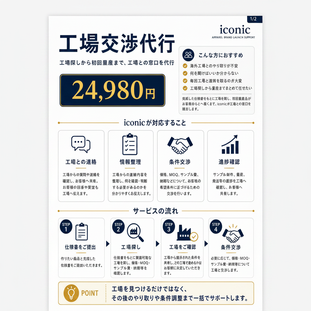 工場交渉代行