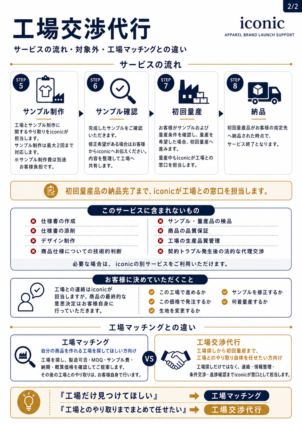 工場交渉代行