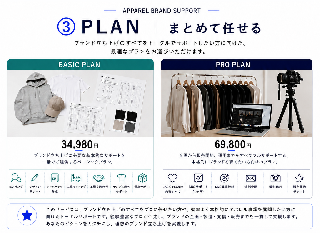 BASIC PLAN
