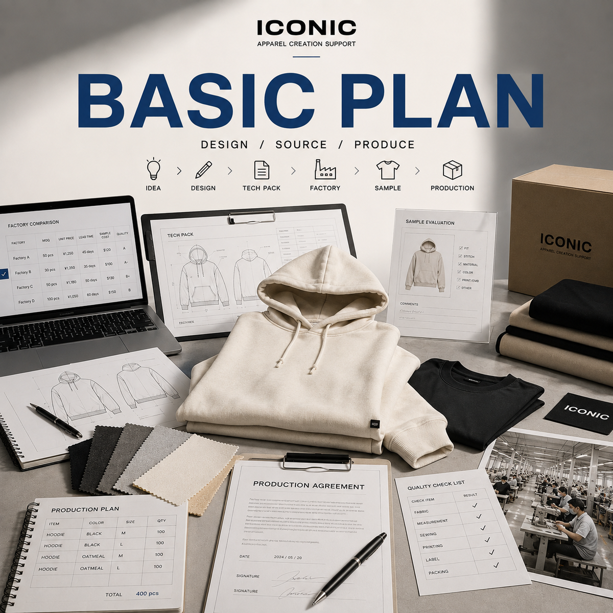 BASIC PLAN