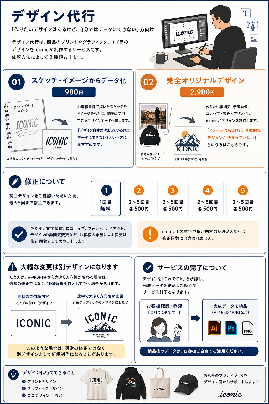 デザイン代行（完全オリジナル）